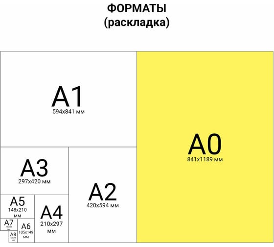 Ватман BRAUBERG формат А0 1200х840 мм, С-Пб, плотность 200 г/м2, комплект 5 листов 126310
