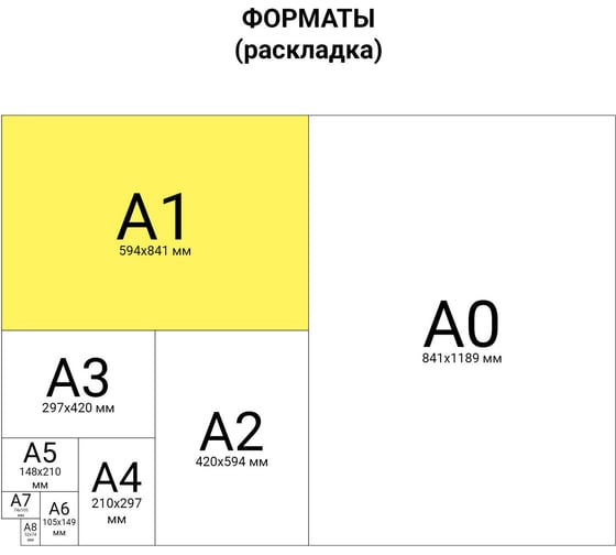 Ватман BRAUBERG А1, 610x860 мм, гознак краснокамск, плотность 200 г/м2, комплект 10 листов 880776