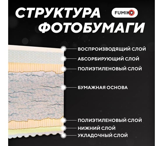 Фотобумага глянцевая односторонняя 230г/А4/100л FUMIKO FPG-A4230100