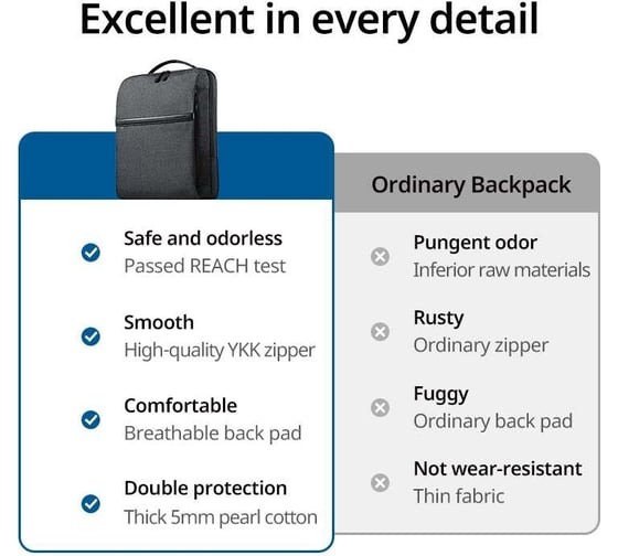 Рюкзак для ноутбука размером до 15,6" Ugreen lp664 laptop backpack b02. цвет: темно-серый 90798