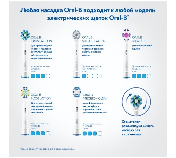 Электрическая зубная щетка ORAL-B Pro Cross Action 500/D16.513.U блистер, Б0016567