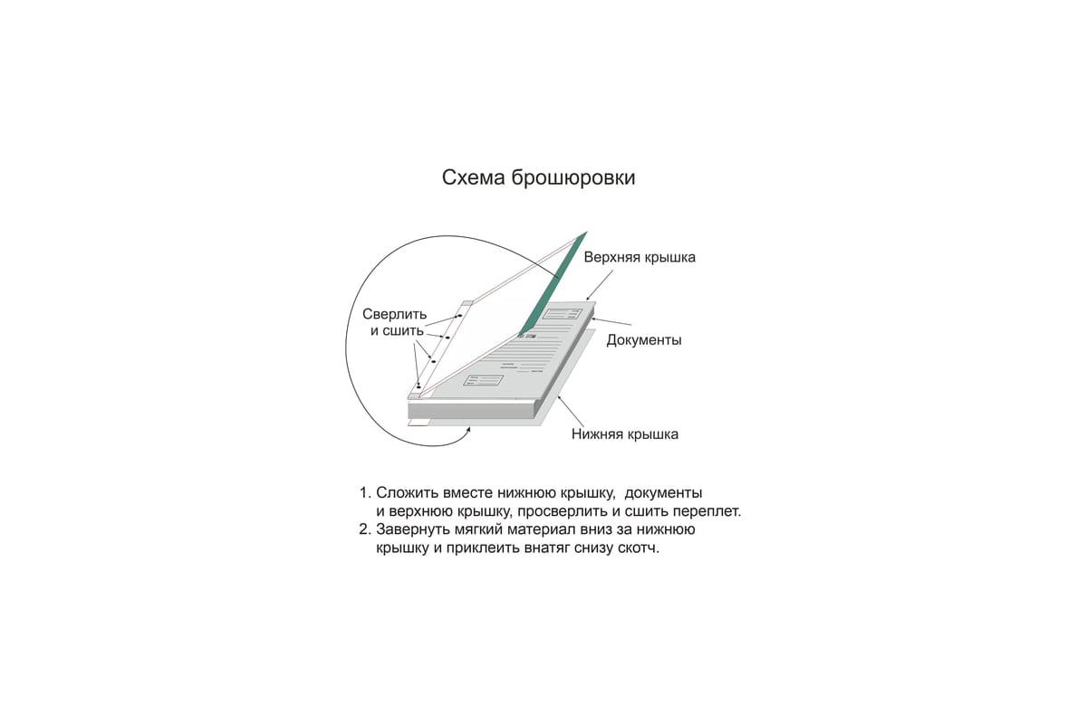 Схема сшивания документов