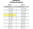 Пластиковый скоросшиватель с перфорацией А4 Staff, 100/120 мкм, зеленый 25 шт 271717 11