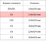 Конверт Куда-Кому Выбор есть C6 стрип 114х162 1000 шт/уп 1673893 6