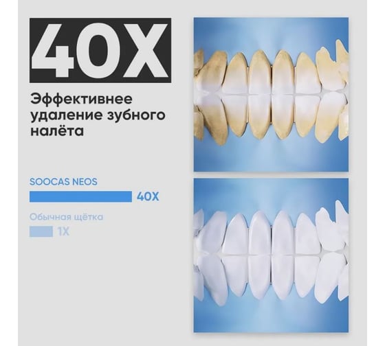 Электрическая зубная щетка-ирригатор SOOCAS NEOS T03 6970237665775
