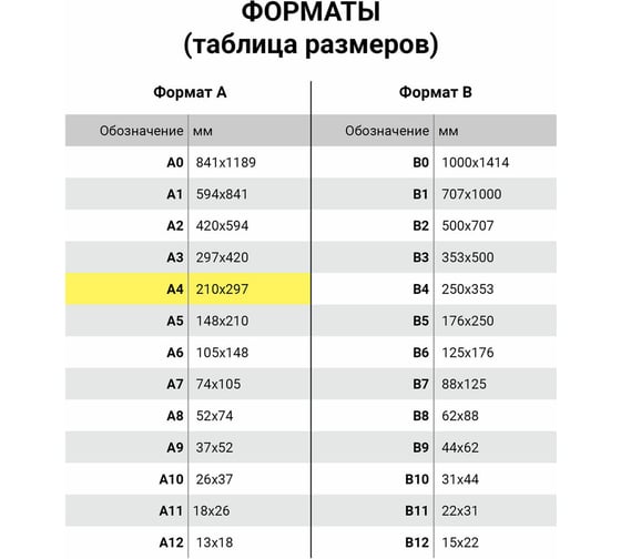Бумага для цветной лазерной печати BRAUBERG А4, плотная 100 г/м2, 250 л., Digital, 145 (CIE) 115377