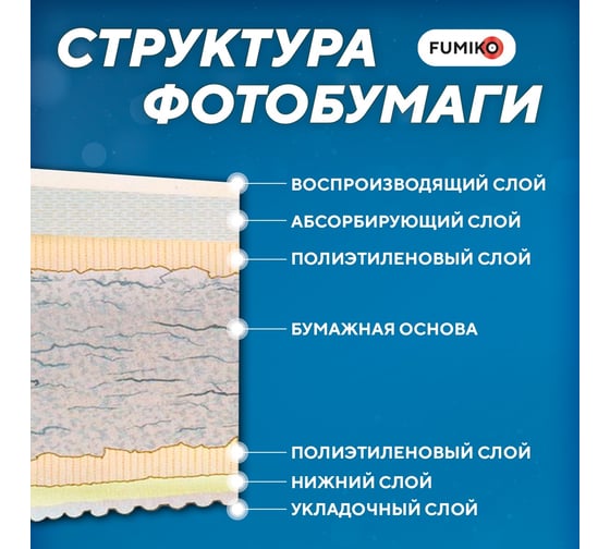 Фотобумага матовая односторонняя 120г/А4/100л FUMIKO FPM-A4120100