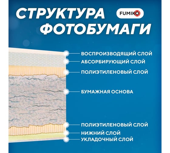 Фотобумага матовая односторонняя 220г/10x15/100л FUMIKO FPM-10х15220100