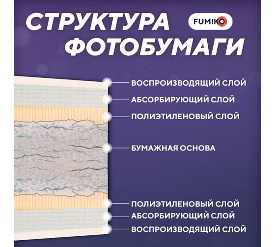Фотобумага глянцевая двухсторонняя 260г/А4/50л FUMIKO FPDG-A426050