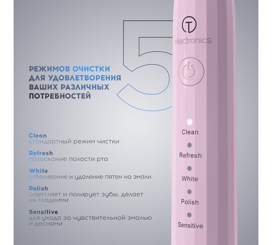 Электрическая зубная щетка TITAN electronics 08/розовая TELTB008PINK