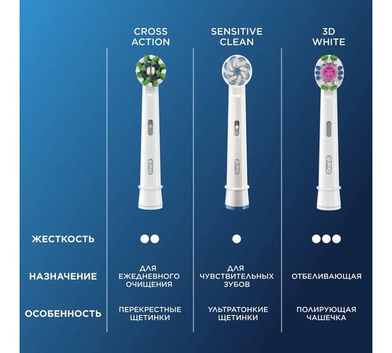 Насадки для электрической зубной щетки ORAL-B Pro Cross Action, 6 шт 0053019409