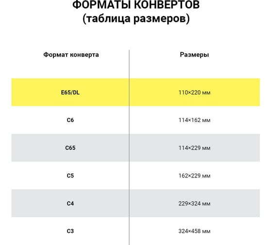 Конверты ОФИСМАГ Е65 (110x220 мм), клей, "Куда-Кому", 80 г/м2, КОМПЛЕКТ 1000 шт 124391