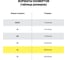 Конверты ОФИСМАГ С4 (229x324 мм), отрывная лента, 100 г/м2, КОМПЛЕКТ 500 шт 124400 6