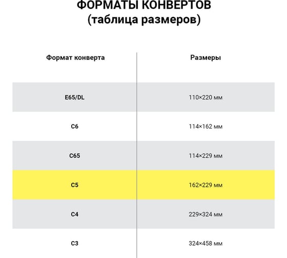 Конверты ОФИСМАГ С5 (162x229 мм), клей, 80 г/м2, КОМПЛЕКТ 1000 шт., треугольный клапан 124402