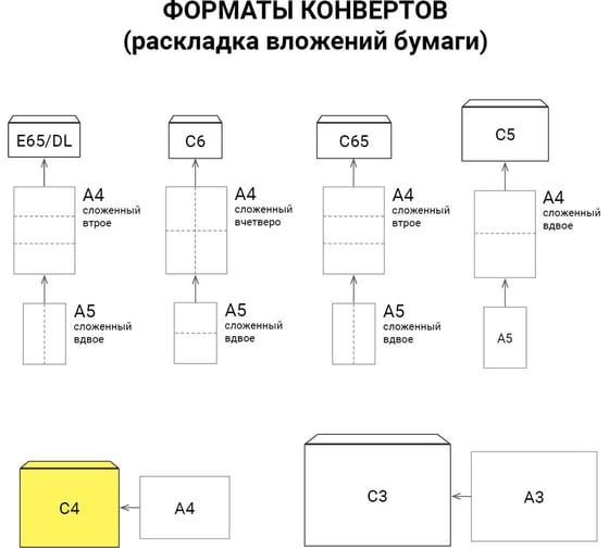 Конверты ОФИСМАГ С4 (229x324 мм), отрывная лента, "Куда-Кому", 100 г/м2, КОМПЛЕКТ 500 шт 124399