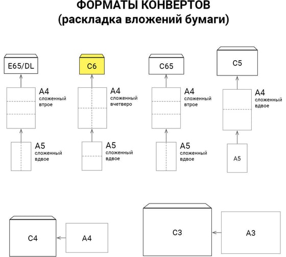 Конверты ОФИСМАГ С6 (114x162 мм) КРАФТ, клей, 90 г/м2, КОМПЛЕКТ 1000 шт., треугольный клапан, С6НКж 112189
