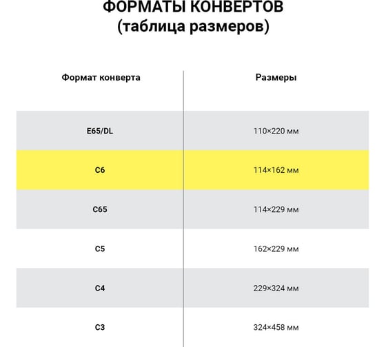 Конверты ОФИСМАГ С6 (114x162 мм), клей, 80 г/м2, КОМПЛЕКТ 1000 шт., треугольный клапан 124407