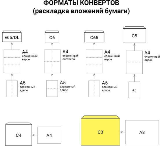 Конверты ОФИСМАГ С3 (330x410 мм) КРАФТ, без клея, 90 г/м2, КОМПЛЕКТ 300 шт., треугольный клапан, 142755 112174