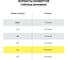 Конверт-пакеты ОФИСМАГ С4 объемные 229x324x40 мм, до 250 лист, крафт, отрыв.полоса, комплект 25 шт, 381227.25 124234 4
