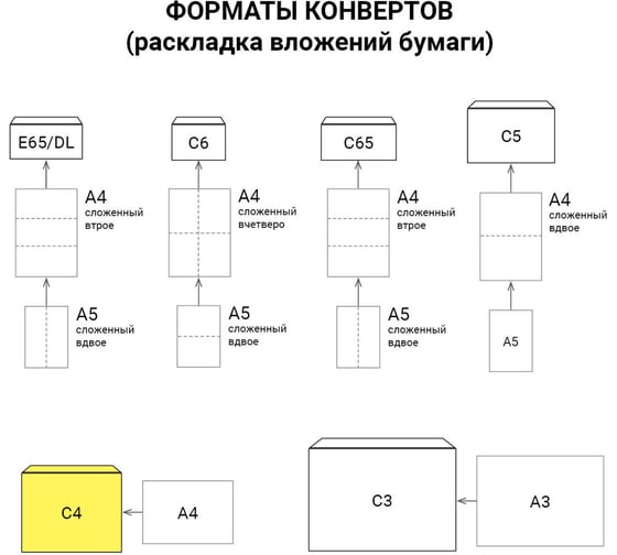 Конверт-пакеты ОФИСМАГ С4 плоские 229x324 мм, до 90 листов, крафт, отрывная полоса, комплект 25 шт, 161150.25 124235