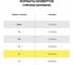 Конверты Staff С4 (229x324мм), отрывная лента Куда-Кому 90г/м2, КОМПЛЕКТ 50шт, внут.запечатка 116568 9