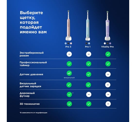 Оригинальная электрическая зубная щётка ORAL-B Vitality Pro Черная с бритвой мужской Gillette Fusion 5 Proglide, 1 шт, набор 0053019429