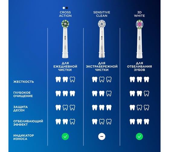 Оригинальная электрическая зубная щётка ORAL-B Vitality Pro Черная с бритвой мужской Gillette Fusion 5 Proglide, 1 шт, набор 0053019429