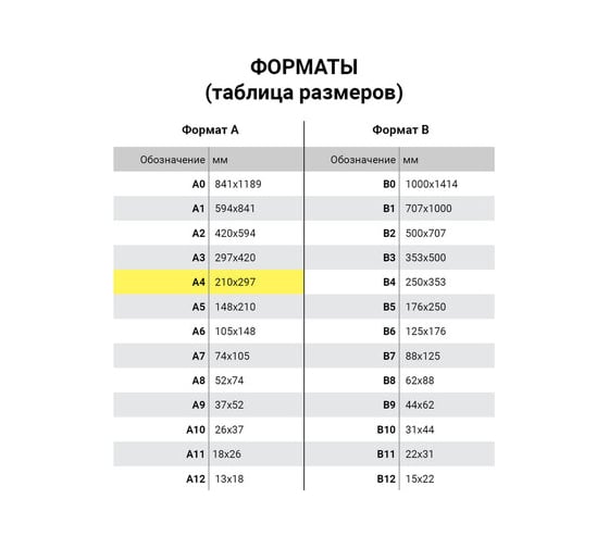 Цветная бумага BRAUBERG А4, 80г/м, 100 листов, медиум, желтая, для офисной техники 112454