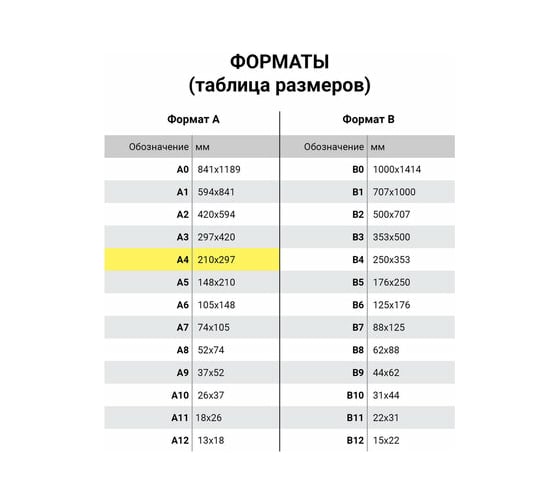 Цветная бумага BRAUBERG А4, 80г/м, 250 листов, 5 цветов х50 листов, пастель, для офисной техники 112463