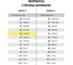 Цветная бумага BRAUBERG А4, 80г/м, 250 листов, 5 цветов х50 листов, пастель, для офисной техники 112463 8