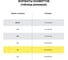 Конверты Staff С4 229х324 мм, клей, Куда-Кому, 90 г/кв.м, комплект 50 шт, внутренняя запечатка 116570 10