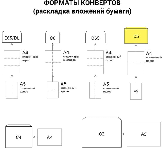 Конверт-пакеты ОФИСМАГ полиэтилен С5 162х229 мм до 150 листов, отрывная лента, Куда-Кому, комплект 10 шт, 11002.10 124223