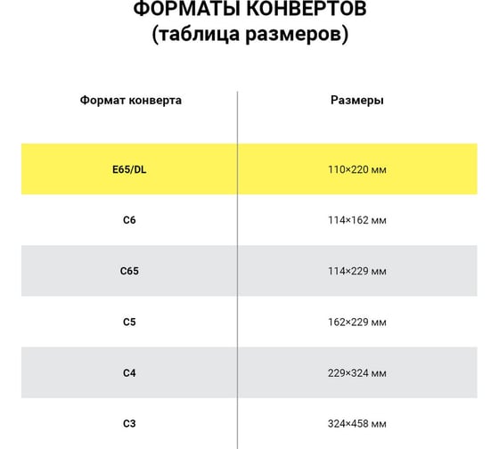 Конверты ОФИСМАГ Е65 110х220 мм SECURITY, отрывная лента, 80 г/кв.м, комплект 50 шт, внутренняя запечатка, 121182.50 124173