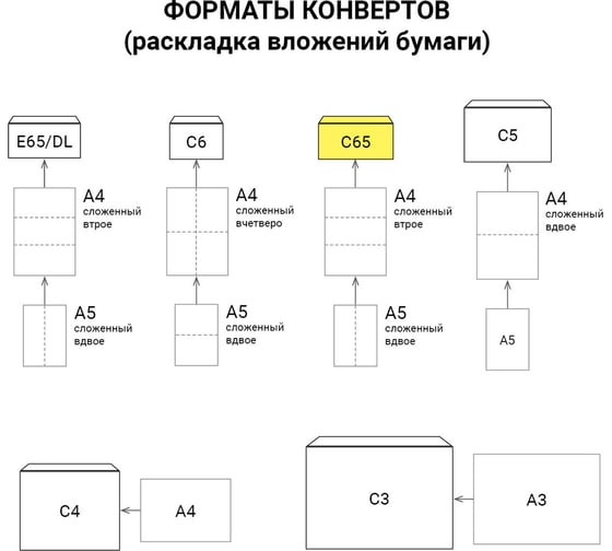 Конверты ОФИСМАГ С65 114х229 мм ассорти 5 цветов, отрывная лента, 120 г/кв.м, комплект 10 шт, европодвес, 225А.10 128305