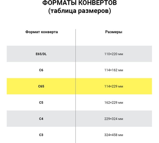 Конверты ОФИСМАГ С65 114х229 мм ассорти 5 цветов, отрывная лента, 120 г/кв.м, комплект 10 шт, европодвес, 225А.10 128305