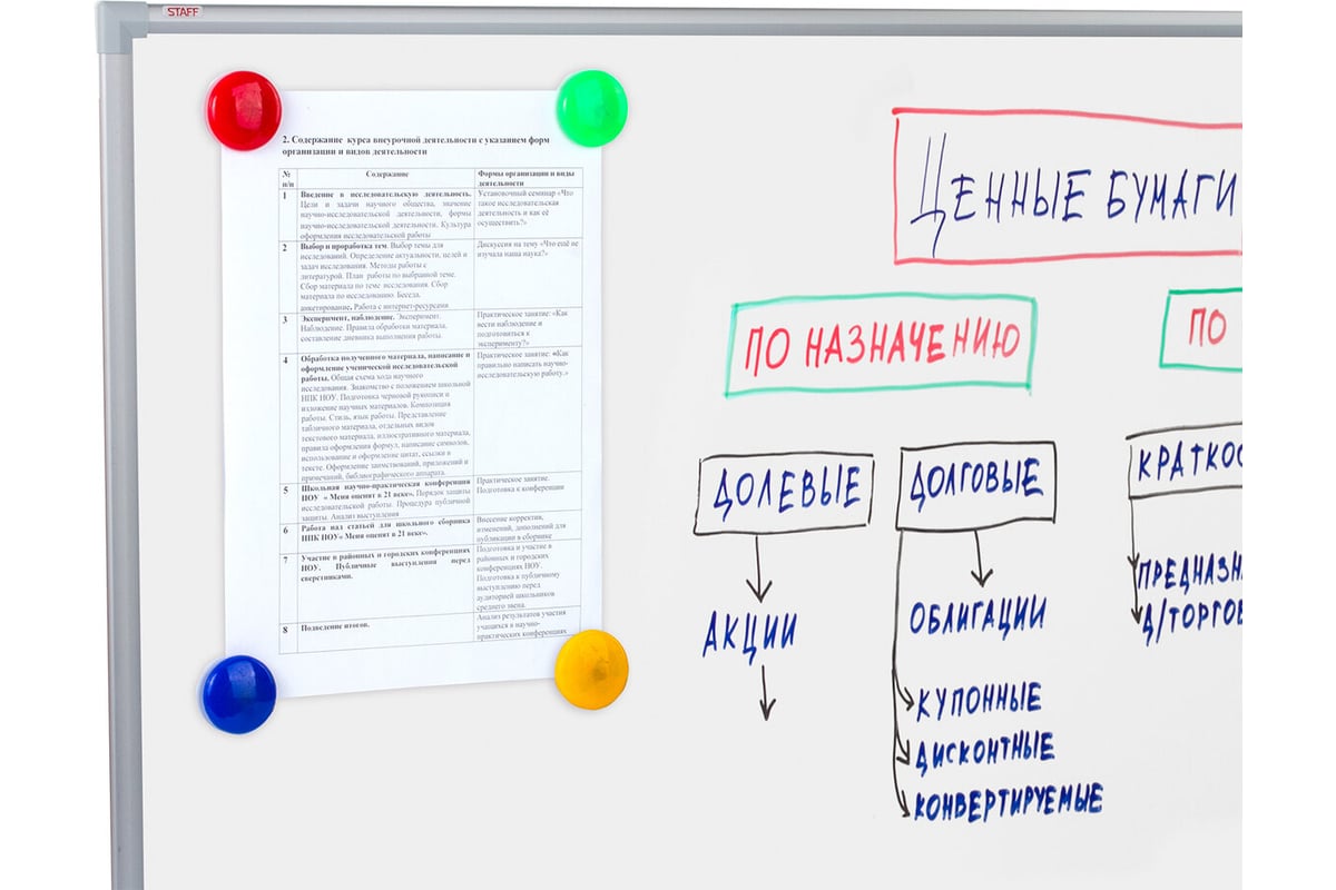 Магнитно-маркерная доска STAFF Profit 60х90 см, алюминиевая рамка 237721 -  выгодная цена, отзывы, характеристики, фото - купить в Москве и РФ
