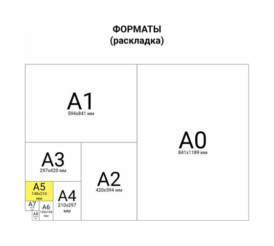 Блокнот 4 шт в упаковке ЮНЛАНДИЯ А5 146х205мм 60л гребень картон клетка Веселое путешествие  129814