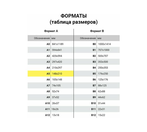 Блокнот 4 шт в упаковке ЮНЛАНДИЯ А5 146х205мм 60л гребень картон клетка Веселое путешествие  129814