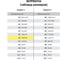 Комплект Staff, 40 упаковок, бланк бухгалтерский офсетный Товарный чек, А6 (98x136 мм), спайка 100 шт. 130136 7