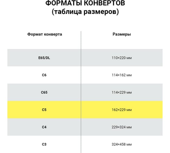Конверт-пакеты BRAUBERG полиэтилен С5 162х229 мм, до 150 л, отрывная лента "Куда-Кому" комплект 50 шт 112200