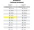 Бланк бух. офсет Путевой лист легкового автомобиля А5 135х195мм Staff КОМПЛЕКТ 20 упаковок по 100 шт. 130133 8