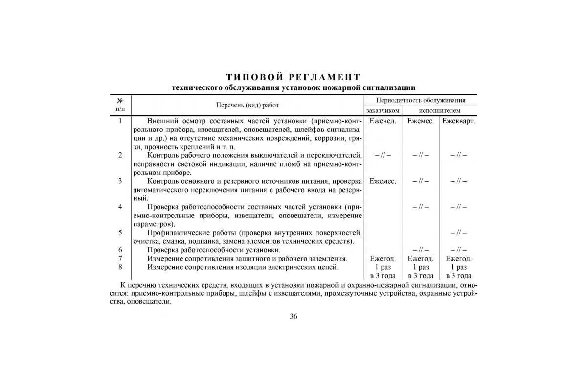 Годовой план график проведения регламентных работ по техническому обслуживанию апс