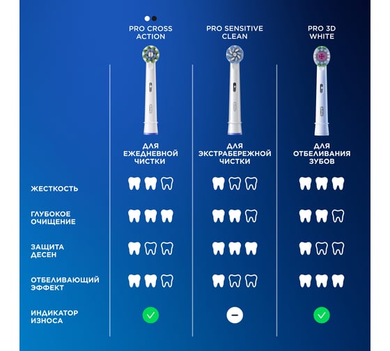 Насадки для электрических зубных щеток ORAL-B 3D White CleanMaximiser EB18рRX 4 шт 0053019423