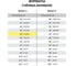 Журнал учета факультативных занятий STAFF, 48 л, картон, офсет, А4, 200x280 мм, 130270 7