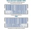 Касса русских букв и цифр GRM, 6004 Type высотой 4 мм, две ножки крепления 120000270 5