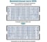 Самонаборный штамп GRM 4912 P3 ЭКОНОМ Typo 4 строки 47х18 мм 2 кассы 6005 и 6006 упаковка 120200090 7