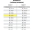 Пленки-заготовки для ламинирования BRAUBERG МАГНИТ А4, комплект 25 шт, 75мкм, 533122 5