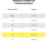 Конверты Staff С4, 229х324мм, отрывная лента, Куда-Кому, 100г/м2, 500шт, 118667 9