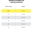 Конверты маркир. ОФИСМАГ ПОЧТА РОССИИ литера А E65, 110х220мм, отрывная лента Куда-Кому, 80г/м2, КОМПЛЕКТ 50шт 881005 8
