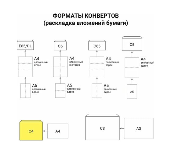 Конверты BRAUBERG Куда-Кому С4 229х324 мм, отрывная полоса, 100 г/м2, комплект 25 шт 121853